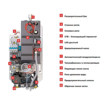 Електричний котел Bosch Tronic Heat 3500 18 кВт UA ErP (7738504948)