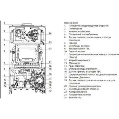 Двоконтурний газовий котел Ariston Genus X 24 CF NG (3300850)