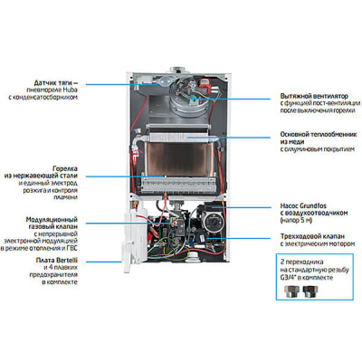 Двоконтурний газовий котел Baxi ECO 4S 24 (765976201)