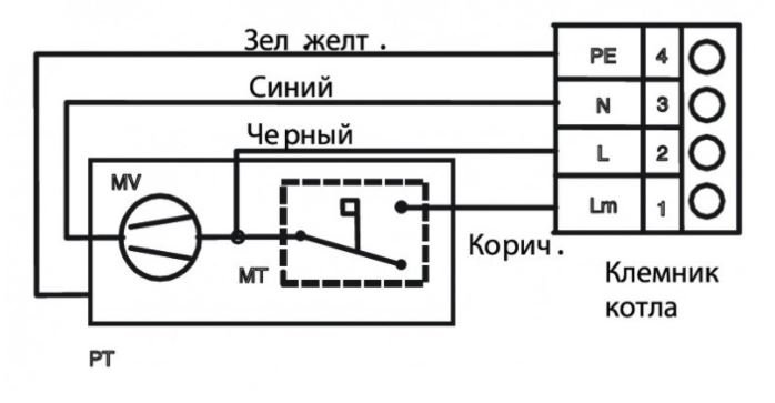 Купить Турбоприставка Protherm (Протерм) 20 PT. Обзор, описание, видео ...